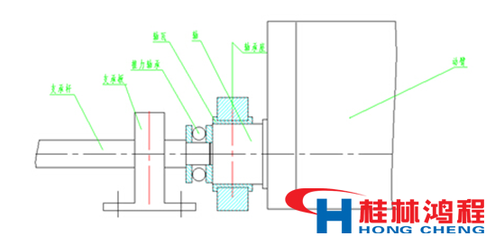 立磨动臂轴窜动维修的方法