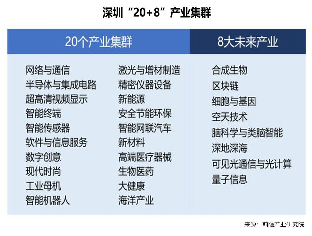 解構深圳南山新規財富密碼 揭示企業高質量發展的核心理念