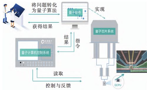 看完這篇，終于可以和別人聊量子計算機了