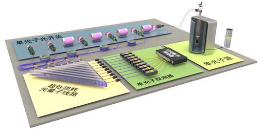 中國光量子計算機 阿里巴巴助推下的量子計算技術突破