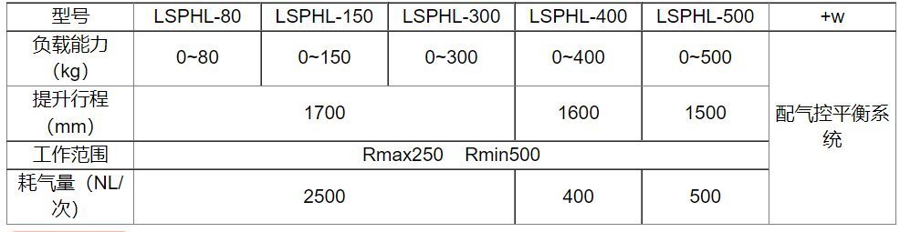 LSPHL助力機械臂