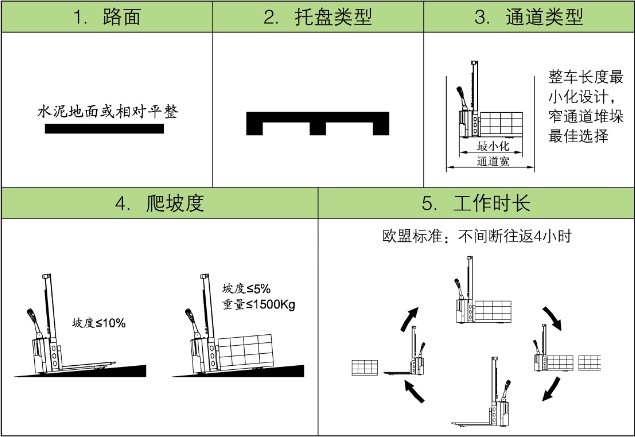 LES15M輕型電動(dòng)堆高車(chē)適用工況
