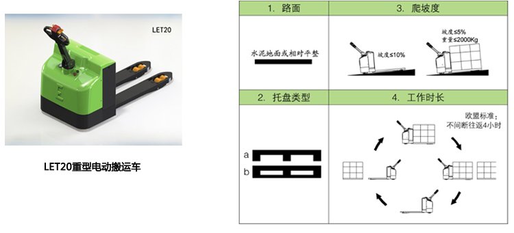 LET20適用工況 LET20適用工況