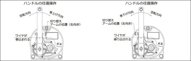 RSB不銹鋼手搖絞盤使用圖 RSB不銹鋼手搖絞盤使用圖