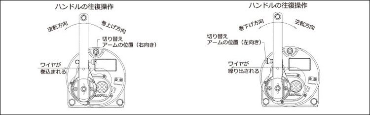 RST不銹鋼手搖絞盤操作圖 RST不銹鋼手搖絞盤操作圖