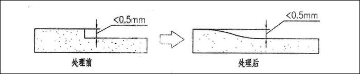 氣墊平板搬運(yùn)車對(duì)有階梯地面的處理